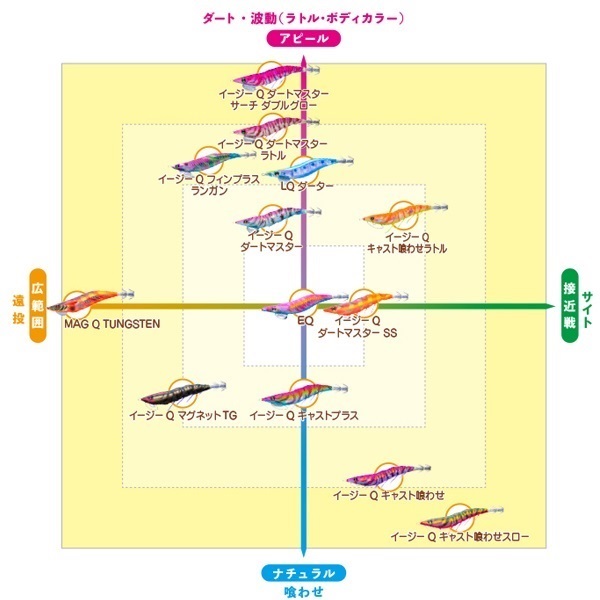 EZ-Q キャスト プラス 3.0号